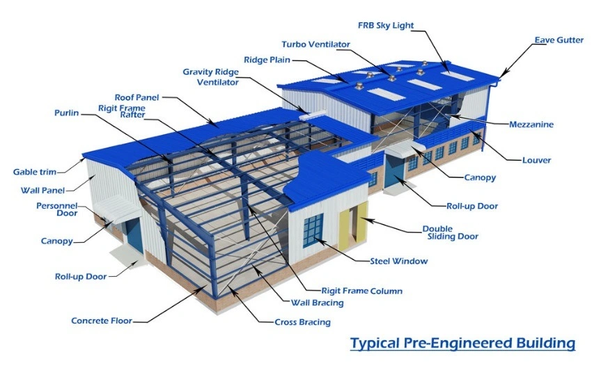 Commercial Prefab Low Cost Easily Built Steel Building with Certificates