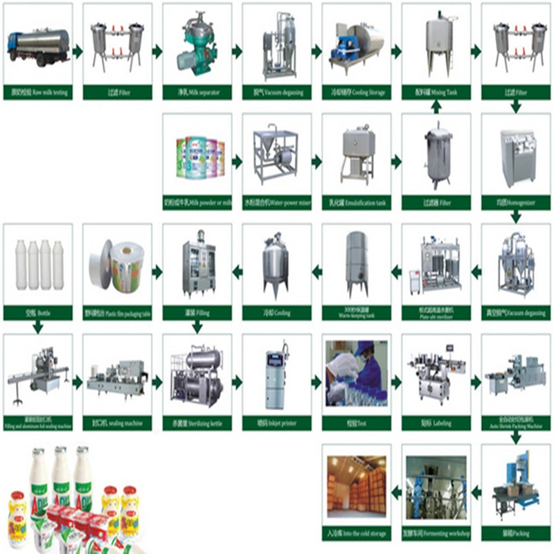 High Quality and High-Tech Complete Automatic Uht Dairy Milk Production Line Processing Plant