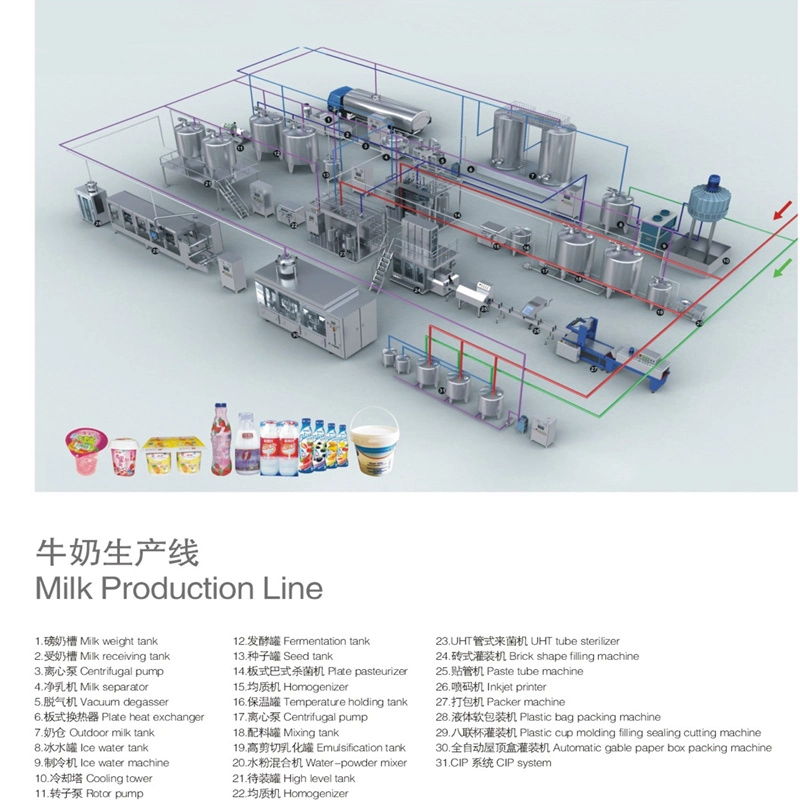 High Quality and High-Tech Complete Automatic Uht Dairy Milk Production Line Processing Plant