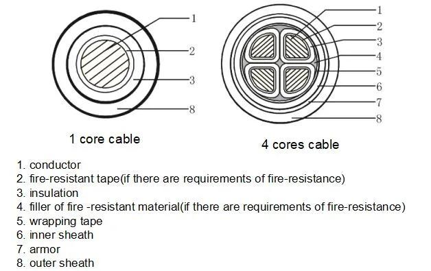 Cu/Al Cable Wire PVC/XLPE Insulated Steel Wire Armored Electrical Power Cable Wire