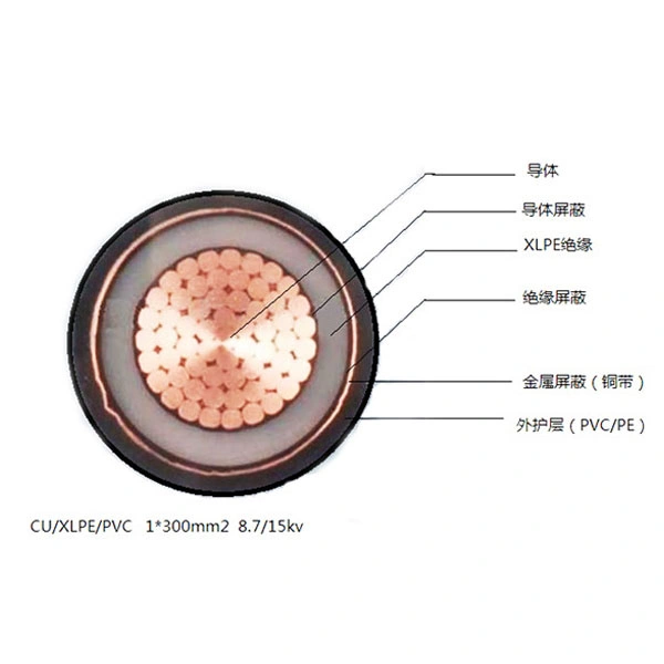 High Quality Stranded Copper Electrical Cable Flexible Tinned Copper Wire