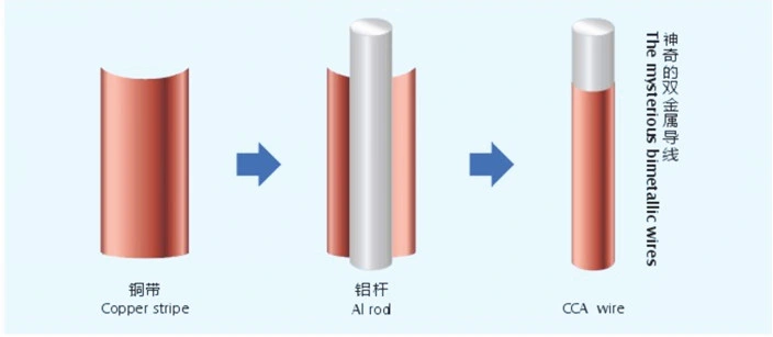 Uew Enameled Copper Clad Aluminum Wire 40% Copper Content Class 155 180 200 220