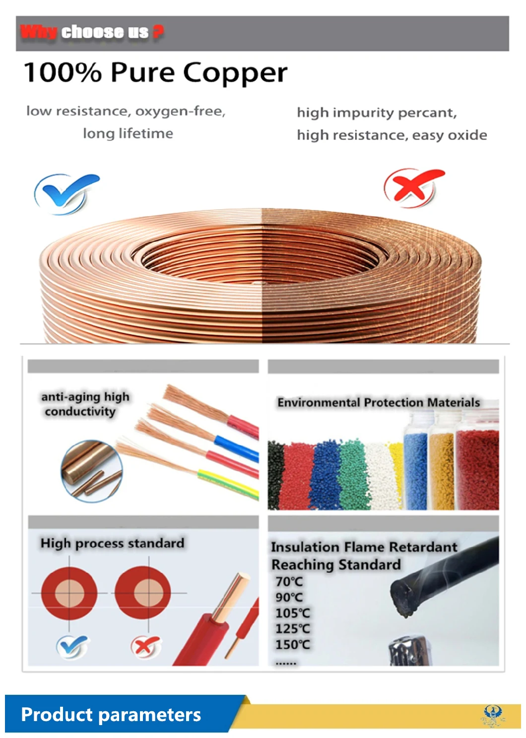 Nickel Plated Copper Conductor Mica Tape and Fiber Glass Insulating Wire and Cable