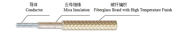 UL Certificated Nickel Plated Copper Conductor Fiber Glass Braided Wire