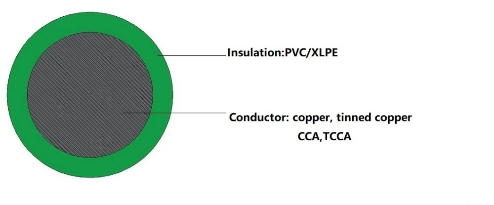 18 Gauge Single Wire Copper Clad Aluminum CCA Primary Wire 12V 100FT Per Roll Wire Combo