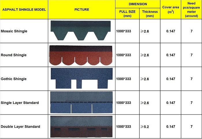 Color Stone Coated Metal Roof Tiles/Makuti Grained Tile