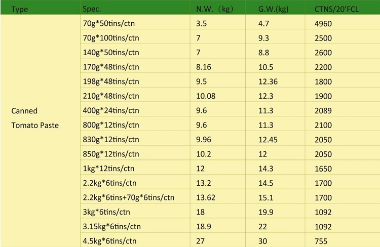 Canned Tomatoes Tomato Paste 400g Canned Food Canned Tomato Brands Paste Production Line