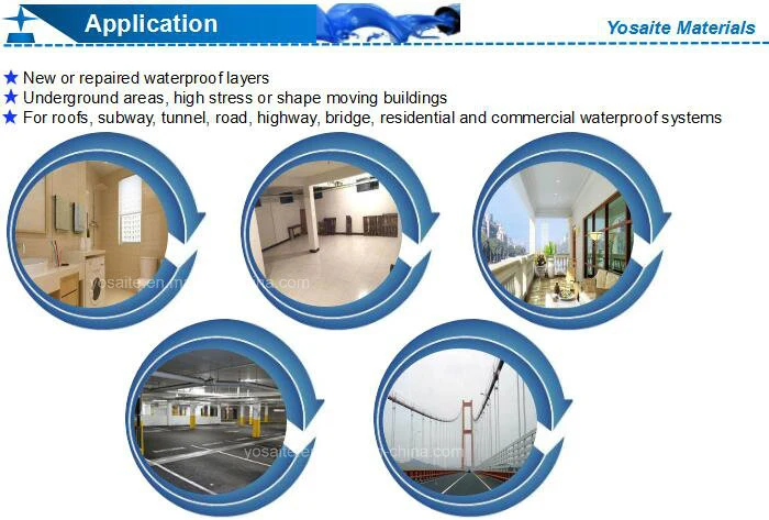 Non-cured Self-healing Rubberized Bitumen Waterproof Coating for Undergrounds or Roofs