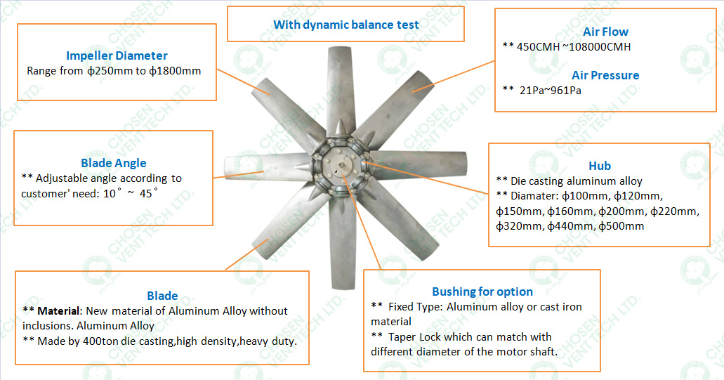 5 Blades HVAC Adjustable in Vancouver Ventilation Industrial Blades Axial Flow Fan Impeller