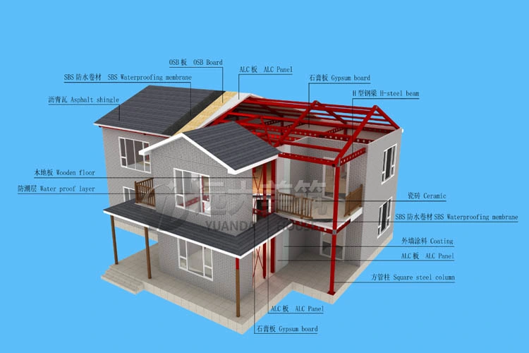 Prefabricated House Oversea Install Team and Easy Install Prefab House