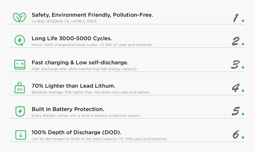 2156 Best Quality 12 Volts 75 Ah Lithium Ion Battery Pack 12 Volt for Home Use