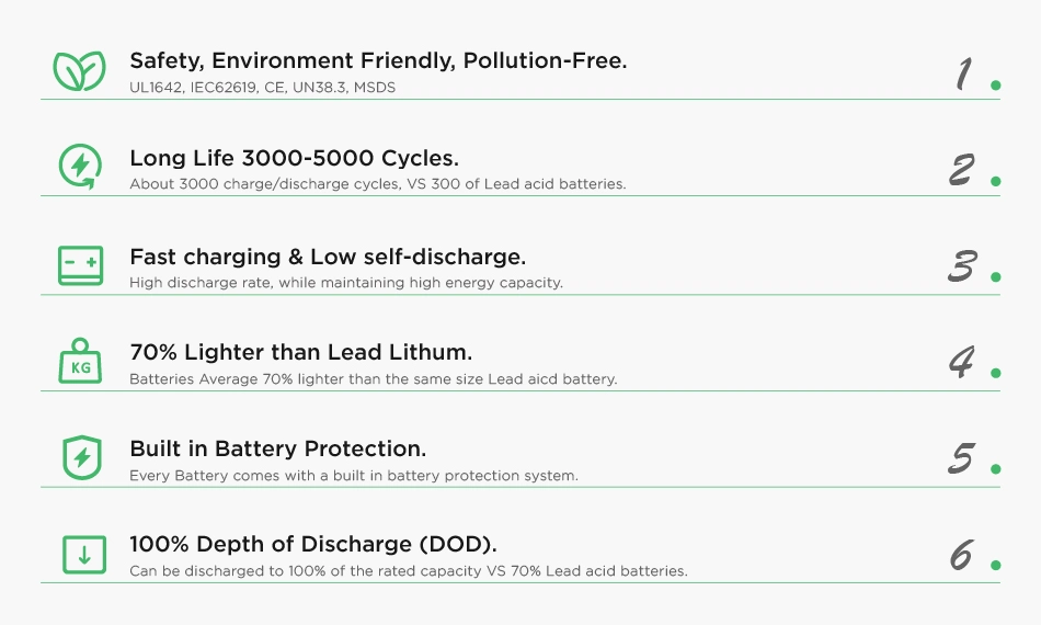 China Top 12 Volt 12 Volts 200 Ah Lithium Ion Temperature Battery Pack