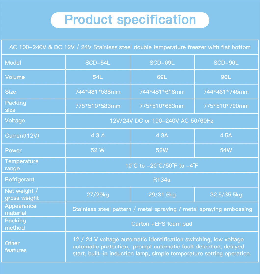 Custom 48L Portable Car Refrigerator 12V/24V Compressor Fridge Freezer for Camping