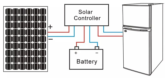 12/24V Solar DC Fridge Freezer for Africa and South America