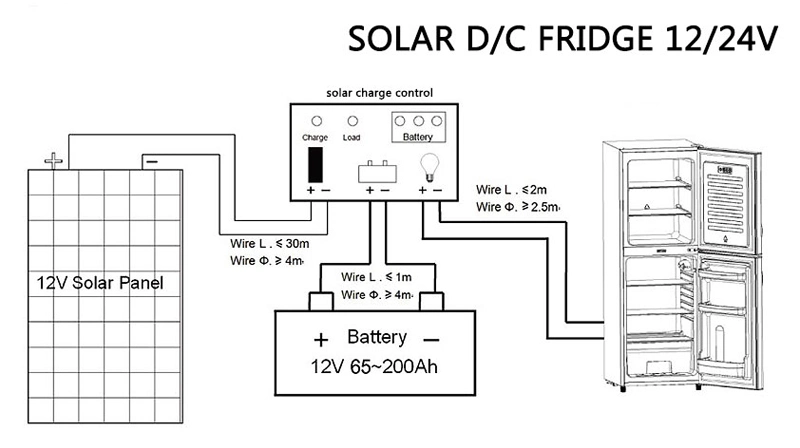 DC Solar Powered Portable Fridge 268L Top Freezer Refrigerator