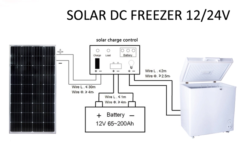 DC 12V Small Volum 108 Liters Portable Solar Freezer