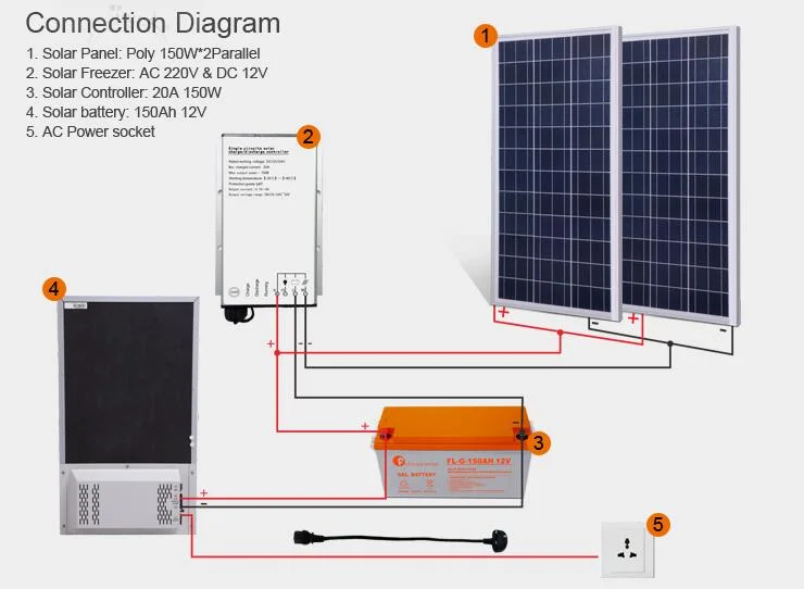 12V Commercial Solar Deep Powered Refrigerator Fridge Freezer