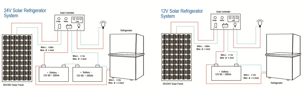 Portable Mini Small Fridge 90L DC 12V/24V Solar Refrigerator Fridge Freezer