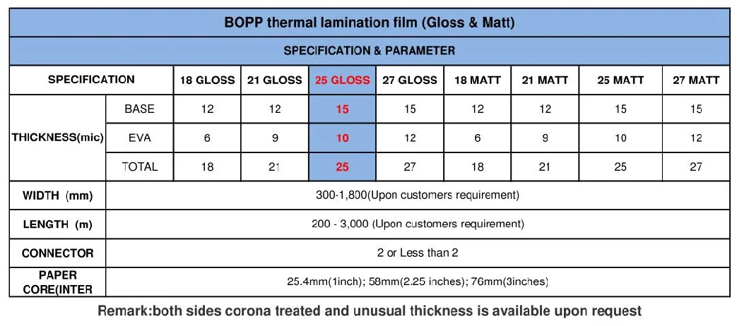 Free Sample BOPP Thermal Glossy Lamination Film for Packaging (15-27mic)