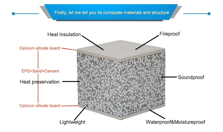 Fiber Cement Board EPS Foam Cement Sandwich Panel