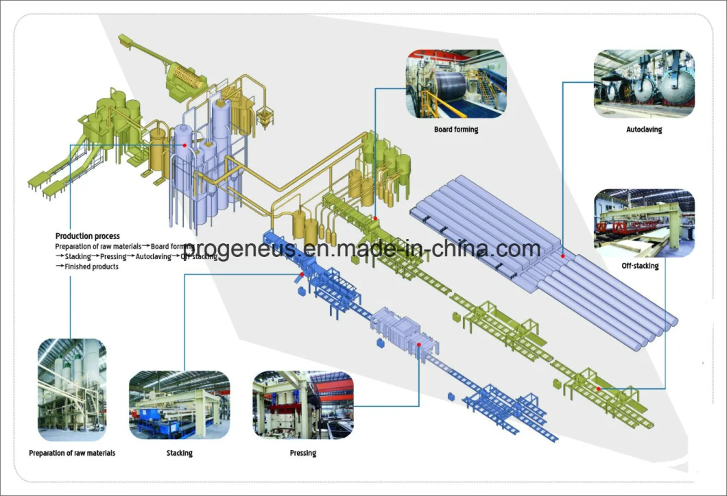 Progeneus Good Quality Fibre Cement Board Building Materials