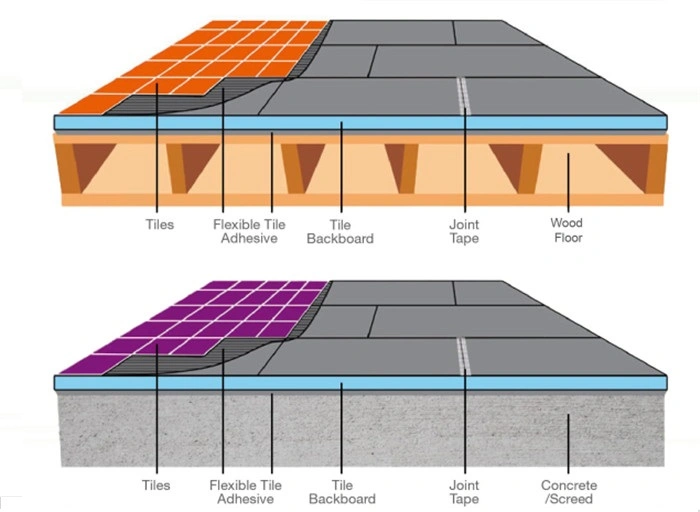 Fireproof MGO Subfloor Board From Wellyoung