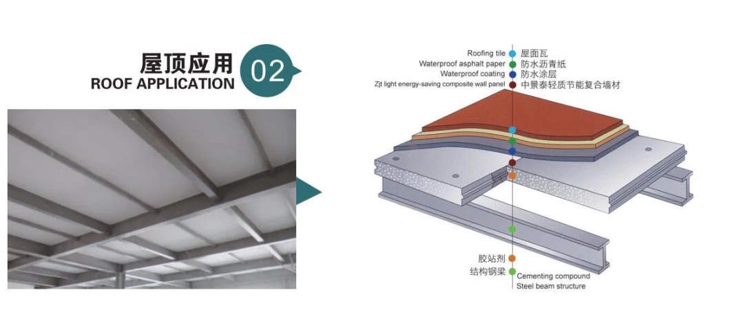 EPS Sandwich Cement Lightweight Internal Styrofoam Wall Panels for Interior Wall/Exterior Wall/Roof/Floor