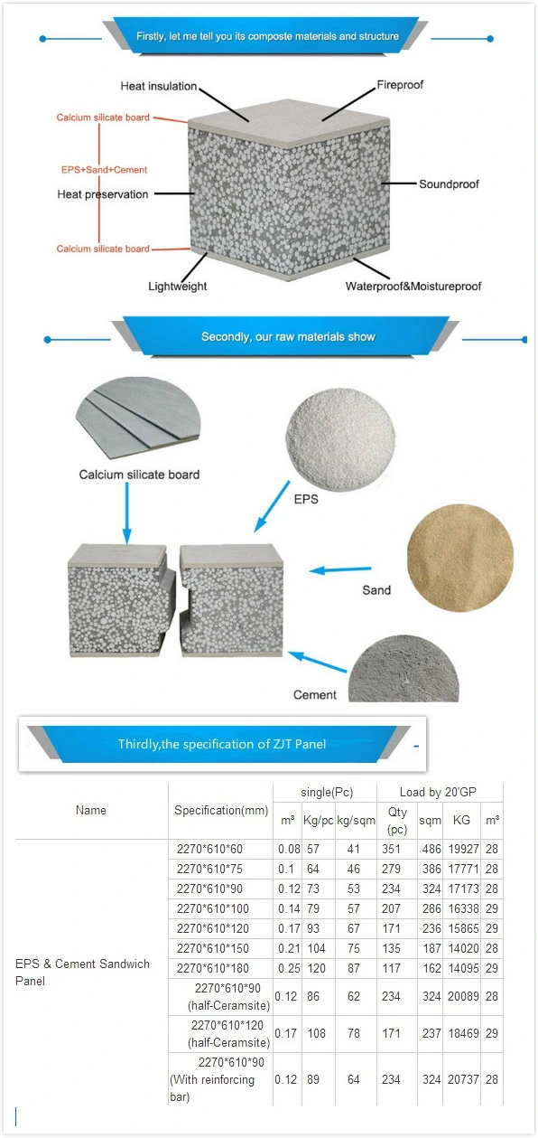 Lightweight Insulation Fireproof Precast Fiber Cement EPS Sandwich Panels