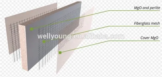 Fireproof and Waterproof MGO Board/Fiber Cement Board Price