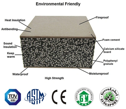 Fiber Cement Exterior Wall Panel for Prefab Houses