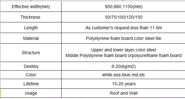 Concrete Cement Sandwich Wall/Roof Panels Interior Foam Cement Board