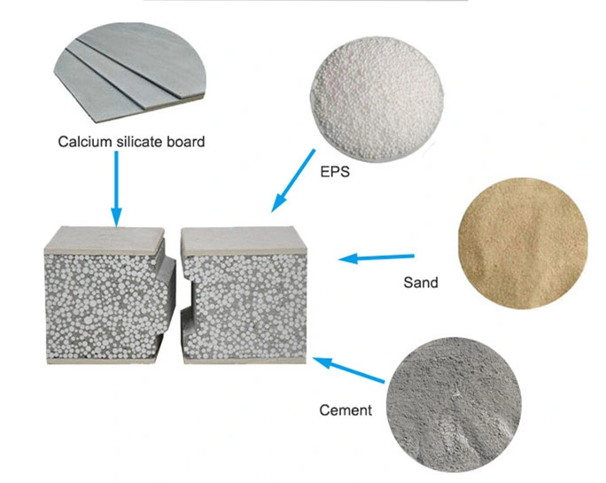 Lightweight Fireproof Cement Board/EPS Sandwich Panel for Internal/External Wall