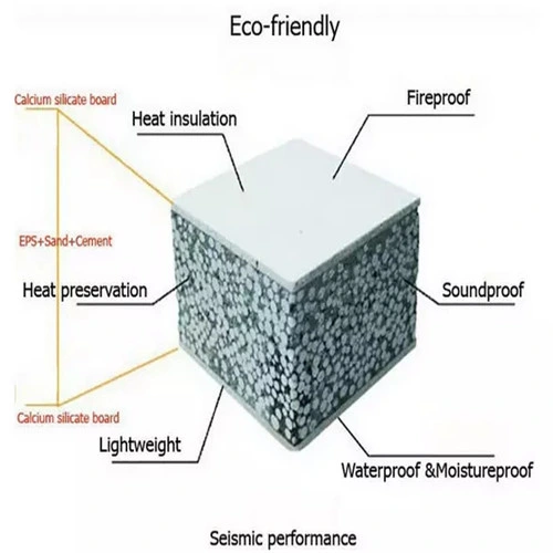 Buildings Insulation Fiber Cement Board EPS Cement Sandwich Wall Panel