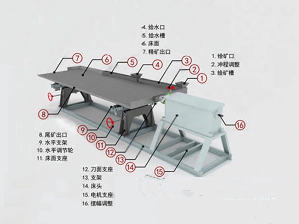 Copper Shaking Table Separator for Copper Ore Mining Plant
