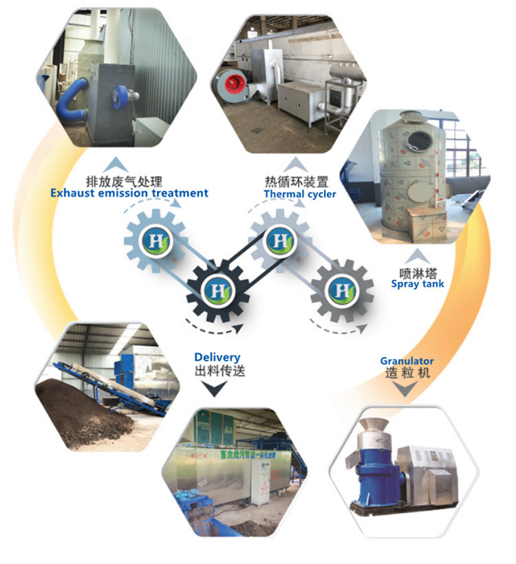 Poultry Manure Waste Treatment Equipment Machine Animal Waste Livestock Crusher Machine