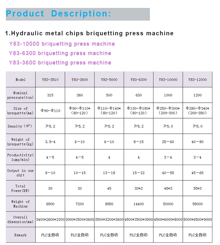 Hydraulic Press Machine for Metal Scrap/Aluminum Chip Briquette Scrap Recycling Machine