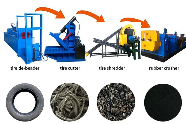 Old Tyre Recycling Machine Tire Recycling Equipment Recycle Tire Machine for Sale