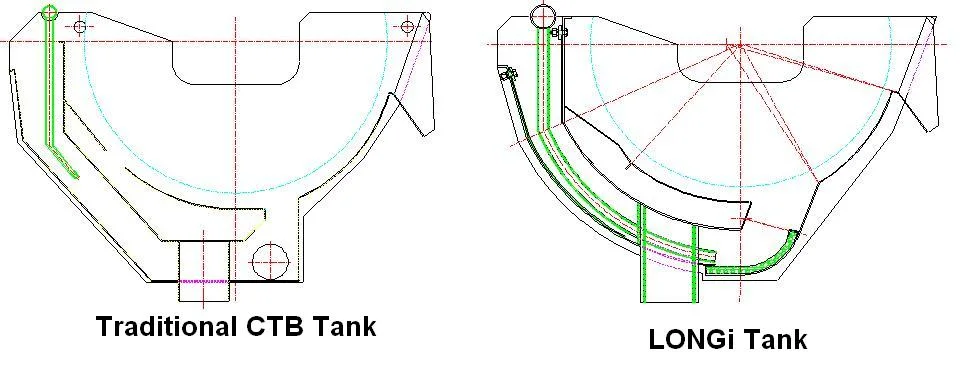 Counter Current Wet Drum Magnetic Separator