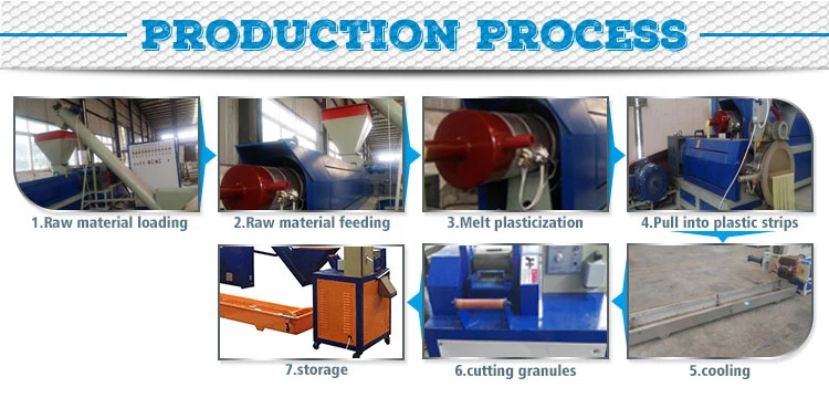 Union Plastic Recycling Granulator Machine Granulator Production Line