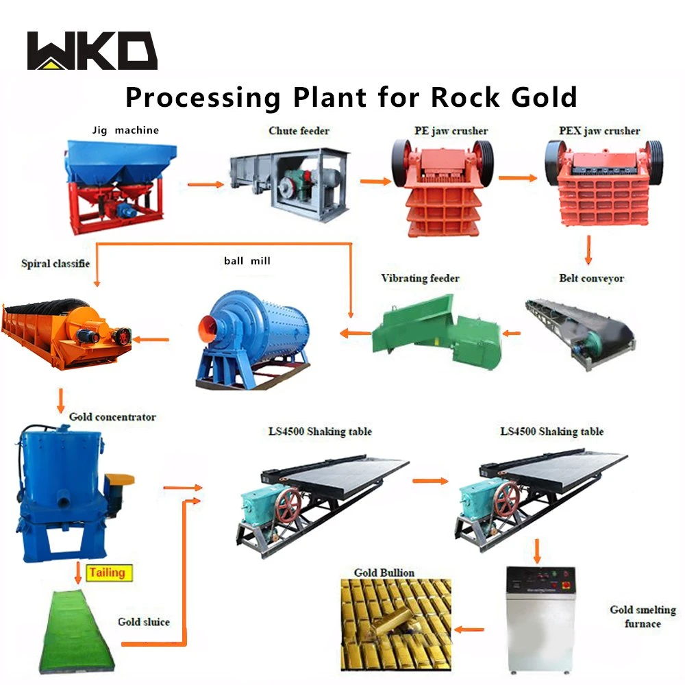 Peru Copper Ore Separation Process Equipment for Copper Production Line