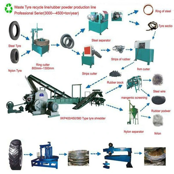 Waste Tire Recycling Machine/ Waste Tyre Recycling Plant/ Tyre Recycling Machine
