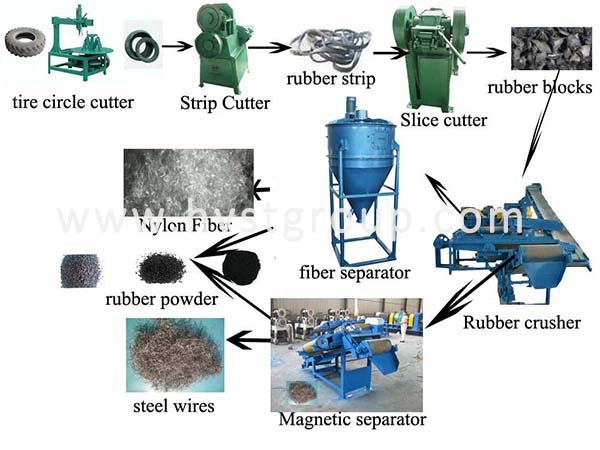 Tyre Machine Tire Recycling Plant Waste Tyre Shredder Machine Prices with Factory Price