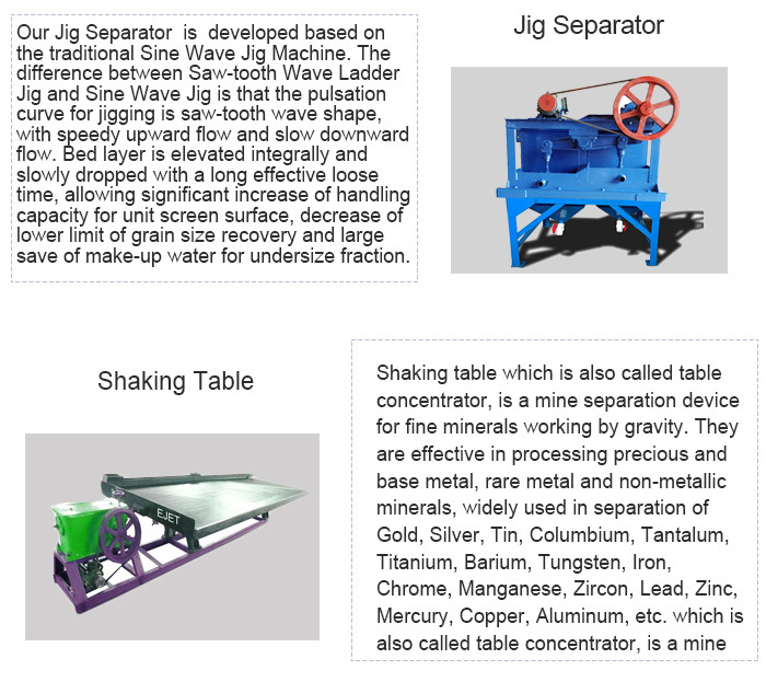 Eddy Current Magnetic Separator Metal Separation Tin Ore Iba Metal Separator