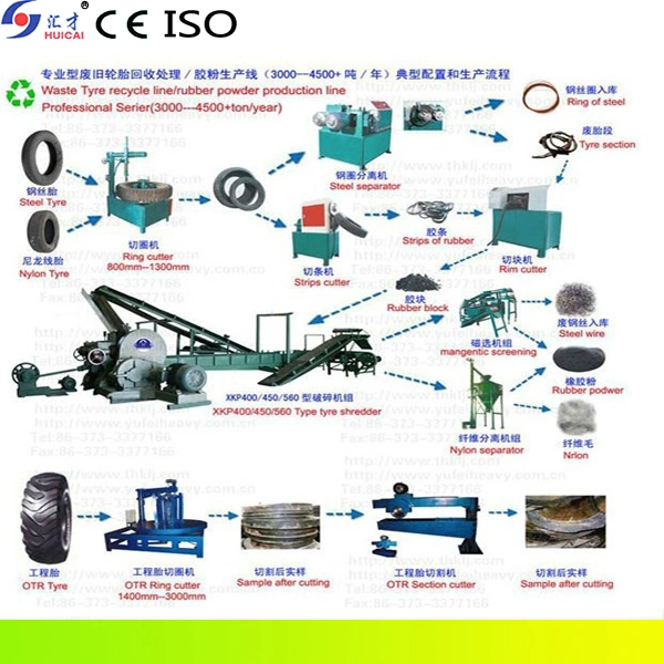 2014 Best Sale Rubber Recycling and Tyre Recycling Machine / Best Recycling Rubber Machine