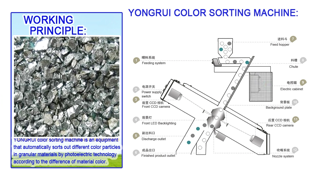 Copper and Aluminum Metal Color Sorting Machine for Sorting Colours