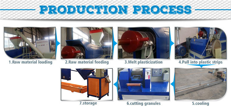Recycling Granulator Machine Plastic Recycling Granulator Machinefor Sale
