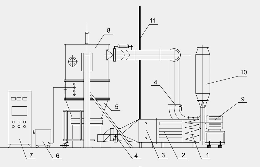 GMP Standard Pharmaceutical Rapid Fluid Bed Fluidizing Mixing Drying Granulation Machine Mixer Granulator for Medicine Powder