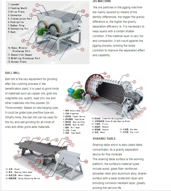 Copper Separation Machine/Gold Gravity Separator for Sale