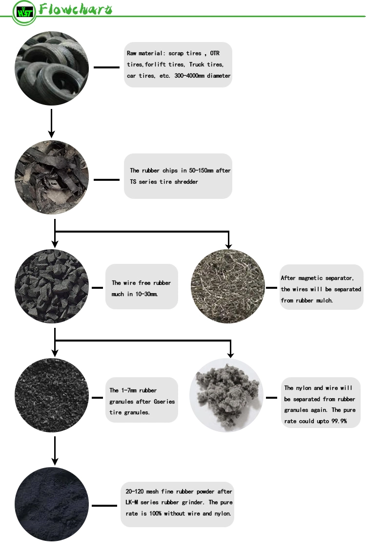 Tire Recycling Line for Rubber Crumbs Waste Tire Recycling Machine Plant Waste Tire Shredder Recycling Line