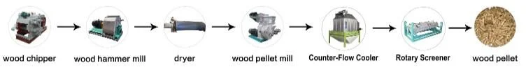 Wood Block/Branch Hammer Mill for Sale CE Wood Shredder Granulatior
